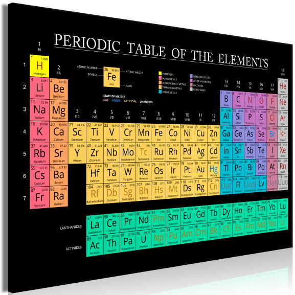 Tablou Mendeleev'S Table (1 Part) Wide