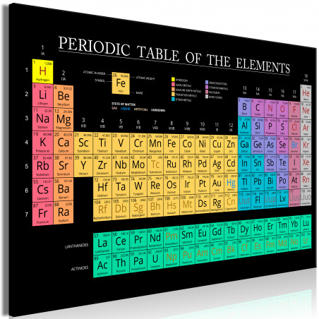 Tablou Mendeleev'S Table (1 Part) Wide-01