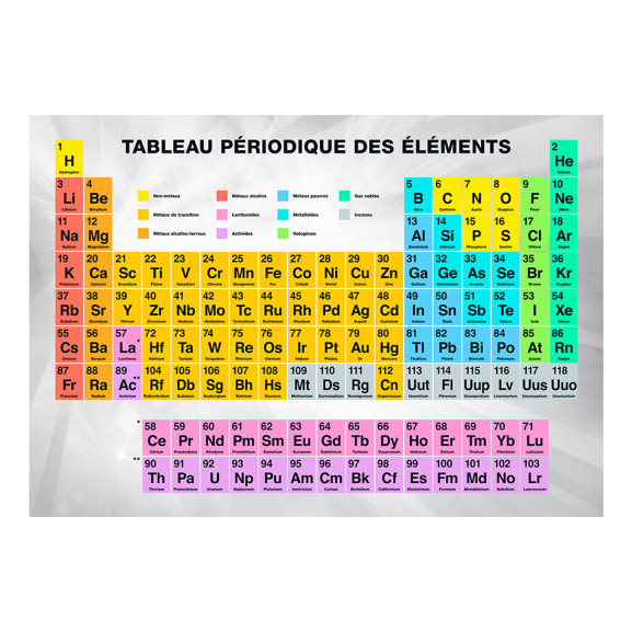 Fototapet tableau périodique des éléments