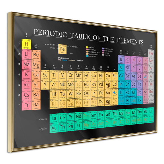Poster Periodic Table of the Elements