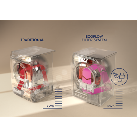 Uscator De Rufe Cu Pompa De Calddura ELECTROLUX EW7H458B, PerfectCare 700, Alb-01
