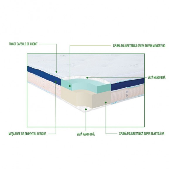 Saltea Life, 1600 x 2000 mm., husa tratata antibacterian Natürlich imagine 2022 vreausaltea.ro