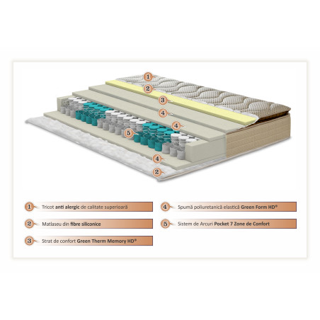 Saltea Intense Memory Pocket 90 x 200 cm-01