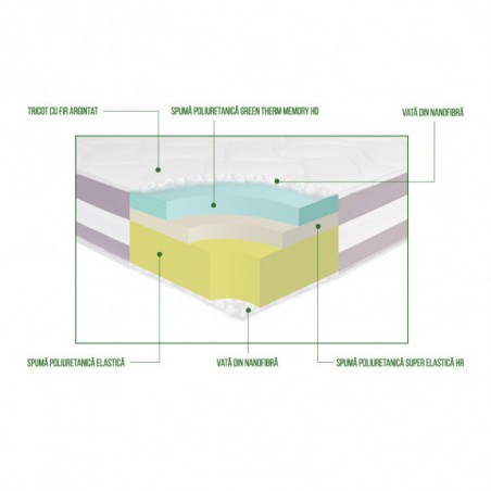 Saltea Argentum 3D Memory Healthguard, 200 x 90 Cm-01