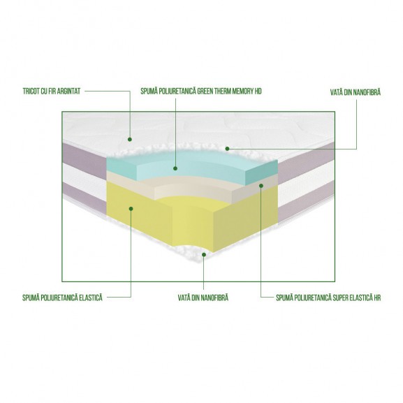 Saltea Argentum 3D Memory Healthguard, 1600 x 2000 mm. Natürlich imagine 2022 vreausaltea.ro