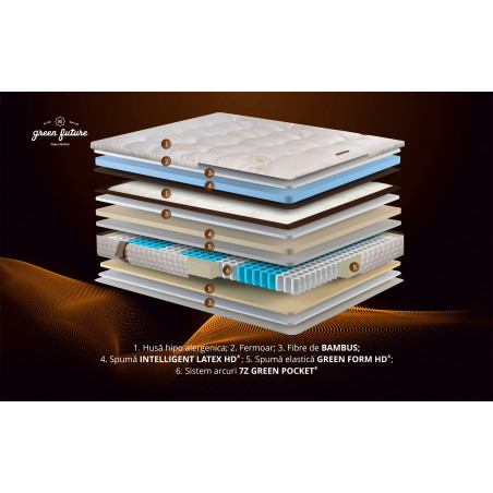 Saltea Feeling, Luxury Brown, 200 x 120 Cm-01