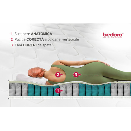 Saltea Pocket Confort, 180 x 200 x 21 Cm-01