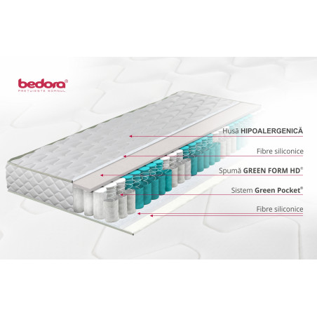 Saltea Pocket Confort, 180 x 200 x 21 Cm-01