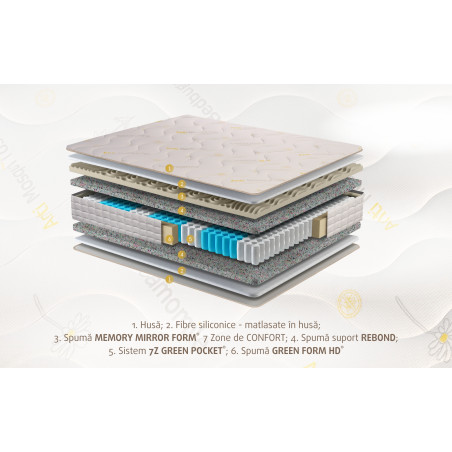 Saltea Sahha Pocket Antiplosnita Cu Musetel, 180 x 200 x 24 Cm-01