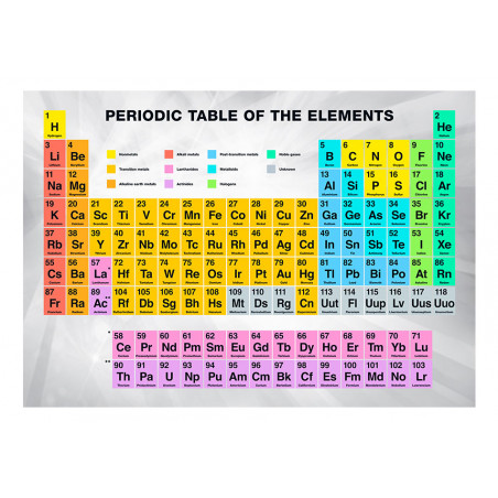 Fototapet Periodic Table Of The Elements-01