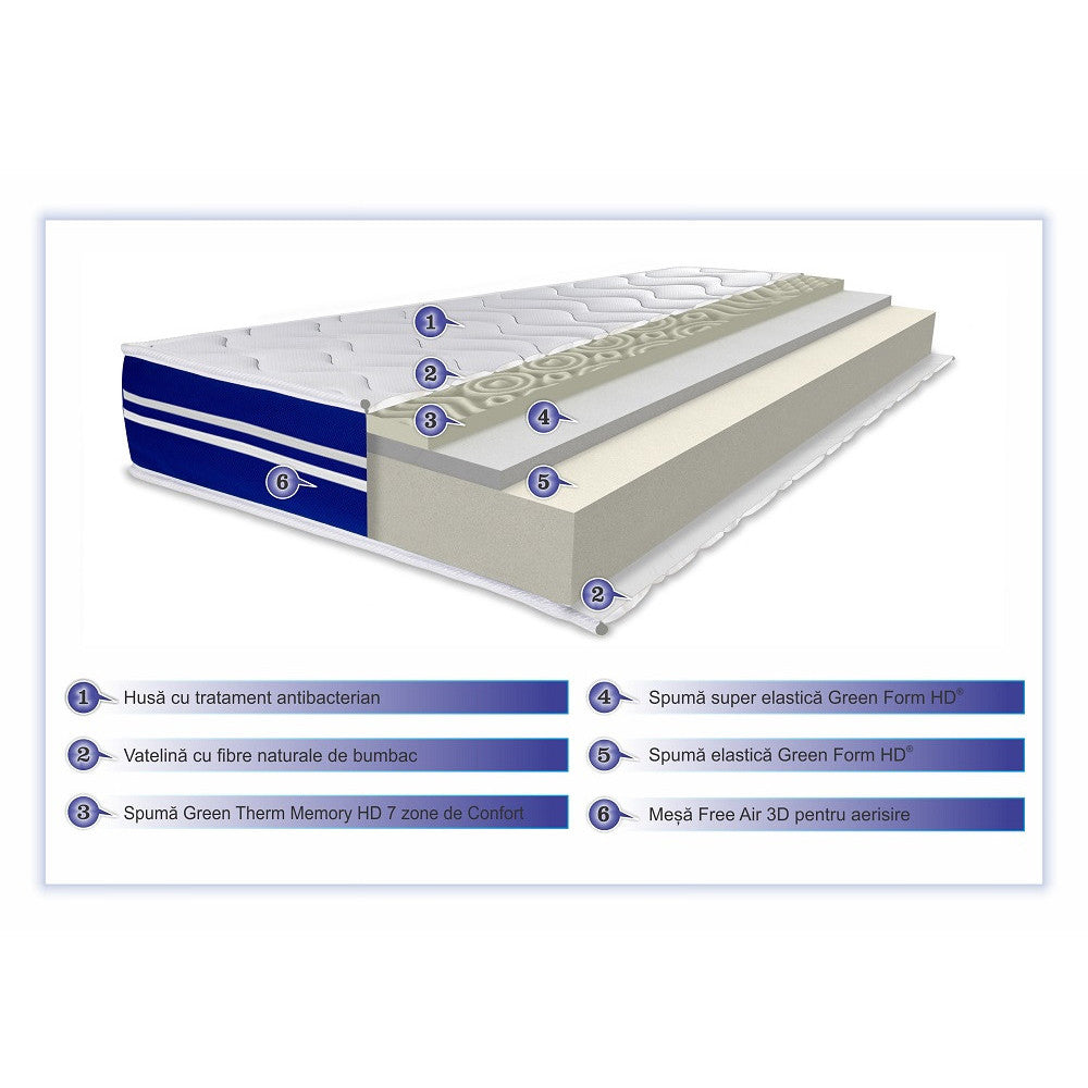 Saltea Tri Flexa Memory, 180 x 200 cm-Resigilat