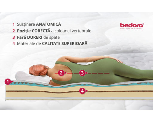 Saltea Bedora Ice Touch, 180 x 200 Cm