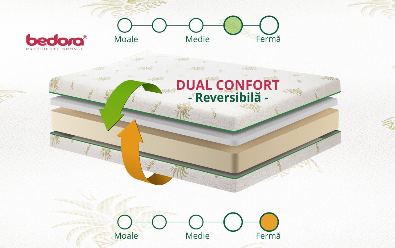 Pachet Confort Aloe Vera, Saltea Cu Pilota Si Perne, 160 X 200 cm