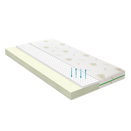 Pachet Confort Aloe Vera, Saltea Cu Pilota Si Perne, 180 X 200 cm