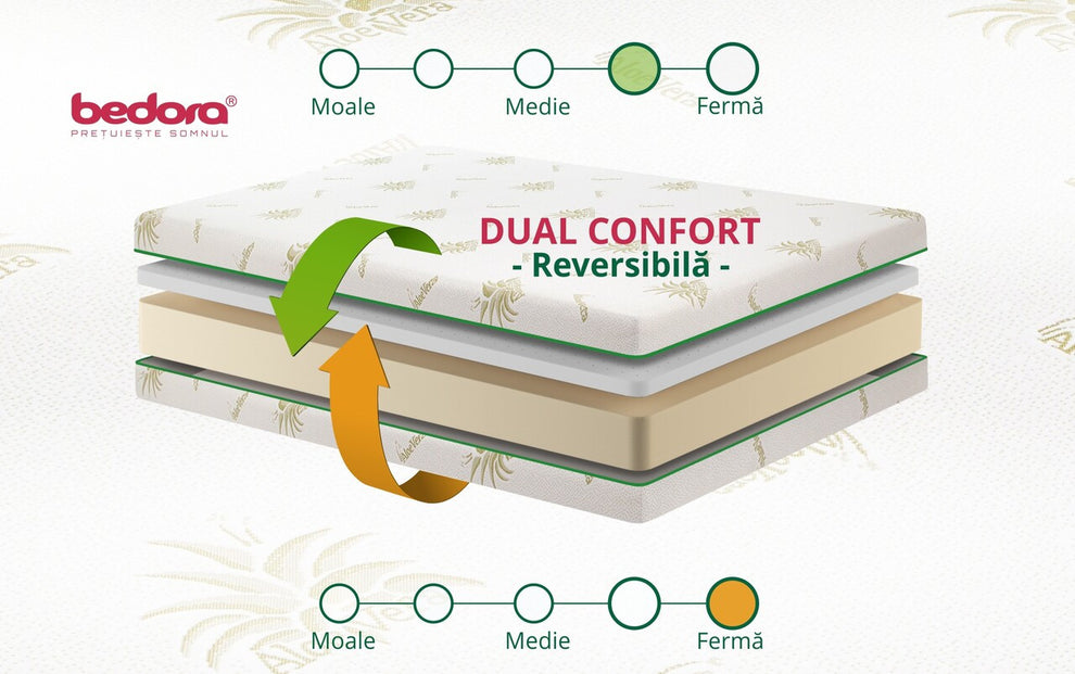 Pachet Confort Aloe Vera, Saltea Cu Pilota Si Perne, 180 X 200 cm