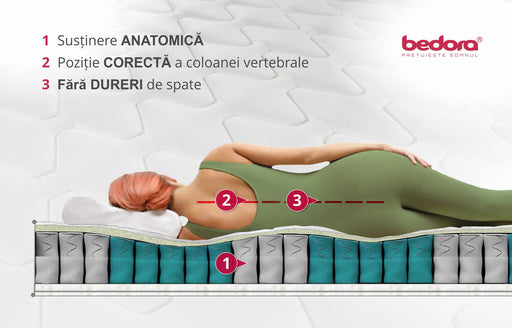 Saltea Pocket Confort, 180 x 200 x 21 Cm