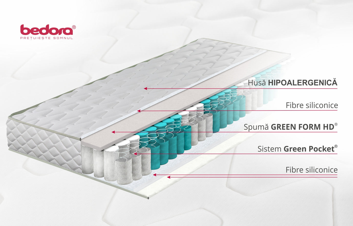 Saltea Pocket Confort, 90 x 200 x 21 Cm