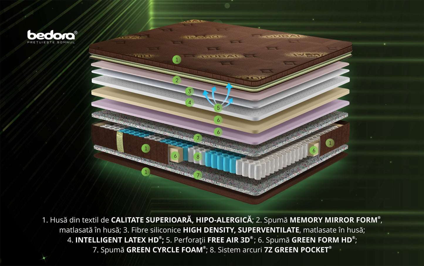 Saltea Dubai Chocolate Delux Latex Pocket, 160 x 200 x 28 Cm