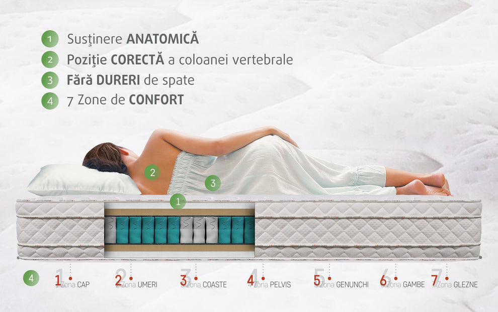 Saltea Hotel Colection Dual Confort 140 x 200 x 30 Cm