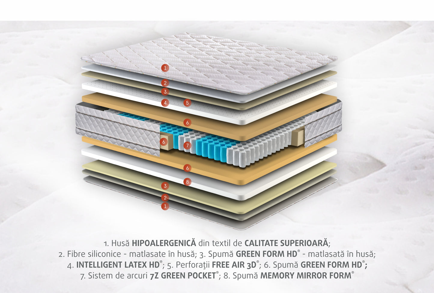 Saltea Hotel Colection Dual Confort 140 x 200 x 30 Cm